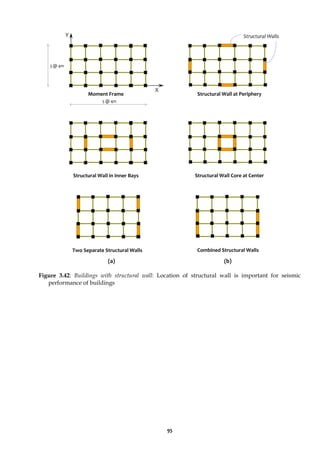 95
(a) (b)
Figure 3.42: Buildings with structural wall: Location of structural wall is important for seismic
performance of buildings
Structural Wall in Inner Bays Structural Wall Core at Center
Y
X
5 @ 4m
Structural Walls
Moment Frame Structural Wall at Periphery
3 @ 4m
Two Separate Structural Walls Combined Structural Walls
 