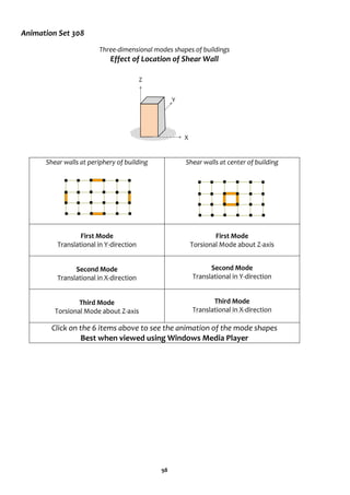 98
Animation Set 308
Three-dimensional modes shapes of buildings
Effect of Location of Shear Wall
Shear walls at periphery of building Shear walls at center of building
First Mode
Translational in Y-direction
First Mode
Torsional Mode about Z-axis
Second Mode
Translational in X-direction
Second Mode
Translational in Y-direction
Third Mode
Torsional Mode about Z-axis
Third Mode
Translational in X-direction
Click on the 6 items above to see the animation of the mode shapes
Best when viewed using Windows Media Player
Z
Y
X
 