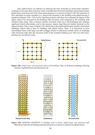 101
Also, global braces are effective in reducing the force demands on main frame members,
sometimes even more than structural walls. Consider three 20-storey buildings with moment frame,
global braces and structural wall, whose plan geometry is as shown in Figure 3.48. The reduction in
force demands on frame members (i.e., beams and columns) in the building with global bracing is
significant (Figures 3.49 - 3.51). In fact, bending moment and shear force demands on beams in the
upper storeys are increased in the building with structural wall compared to the building with
moment frame alone. This is because slender structural walls (as in tall buildings) also undergo
significant lateral deformation, and in the process, impose large flexural rotation demand on the
adjacent beams. This is seen in Figure 3.52, which shows the lateral deformation profiles of the three
buildings; lateral drift is least in building with global braces. Thus, it is important to have
intermediate floors with large and stiff outrigger beams to effectively transfer forces in buildings
with structural walls. But, the structural walls in the example building cover only two inner bays,
and thus are not effective fully.
Figure 3.48: Global braces and structural wall in tall buildings: Plan of 20-storey buildings showing
location of global braces and structural wall
Figure 3.49: BENDING MOMENTS in buildings with no braces, global braces and structural wall:
Maximum reduction in bending moment demand on columns is achieved by global braces
Global Braces
Y
X
4 @ 4m
4 @ 4m
Structural Wall
Global Brace Structural Wall
Moment Frame Only
 