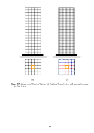 105
(a) (b)
Figure 3.55: Comparison of Structural Systems: (a) Traditional Frame System with a central core, and
(b) Tube System
 