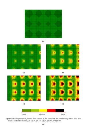 120
(a)
(b) (c)
(d) (e)
Small Medium Large
Figure 3.69: Unsymmetrical flexural shear stresses in flat slab of RC flat slab building: Dead load plus
lateral drift in the building of (a) 0%, (b) 1%, (c) 2%, (d) 3%, and (d) 4%
 