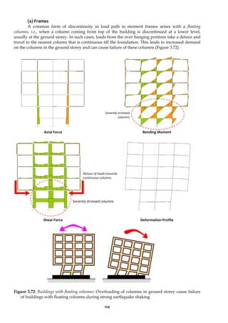 124
(a) Frames
A common form of discontinuity in load path in moment frames arises with a floating
columns, i.e., when a column coming from top of the building is discontinued at a lower level,
usually at the ground storey. In such cases, loads from the over hanging portions take a detour and
travel to the nearest column that is continuous till the foundation. This leads to increased demand
on the columns in the ground storey and can cause failure of these columns (Figure 3.72).
Figure 3.72: Buildings with floating columns: Overloading of columns in ground storey cause failure
of buildings with floating columns during strong earthquake shaking
Severely stressed columns
Severely stressed
columns
Axial Force Bending Moment
Shear Force Deformation Profile
Detour of loads towards
continuous columns
 