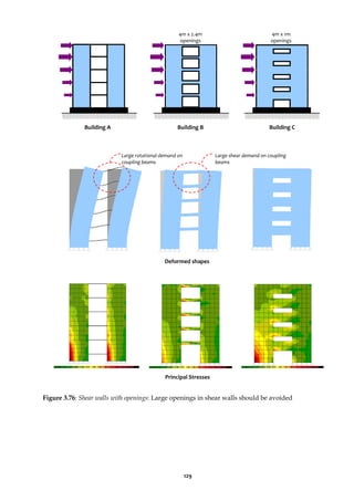 129
Figure 3.76: Shear walls with openings: Large openings in shear walls should be avoided
4m x 2.4m
openings
Building A Building B Building C
Large rotational demand on
coupling beams
Large shear demand on coupling
beams
Deformed shapes
Principal Stresses
4m x 1m
openings
 