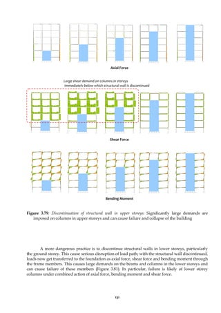 131
Figure 3.79: Discontinuation of structural wall in upper storeys: Significantly large demands are
imposed on columns in upper storeys and can cause failure and collapse of the building
A more dangerous practice is to discontinue structural walls in lower storeys, particularly
the ground storey. This cause serious disruption of load path; with the structural wall discontinued,
loads now get transferred to the foundation as axial force, shear force and bending moment through
the frame members. This causes large demands on the beams and columns in the lower storeys and
can cause failure of these members (Figure 3.81). In particular, failure is likely of lower storey
columns under combined action of axial force, bending moment and shear force.
Large shear demand on columns in storeys
immediately below which structural wall is discontinued
Bending Moment
Shear Force
Axial Force
 