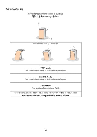 136
Animation Set 309
Two-dimensional modes shapes of buildings
Effect of Asymmetry of Mass
First Three Modes of Oscillation
FIRST Mode
First translational mode in Y-direction with Torsion
SECOND Mode
First translational mode in X-direction with Torsion
THIRD Mode
First rotational mode about Z-axis
Click on the 3 items above to see the animation of the mode shapes
Best when viewed using Windows Media Player
Z
Y
X
 