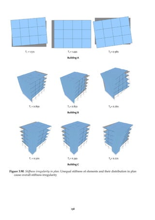 138
Figure 3.90: Stiffness irregularity in plan: Unequal stiffness of elements and their distribution in plan
cause overall stiffness irregularity
Building A
T1 = 1.51s T2= 1.44s T3= 0.98s
Building B
T1 = 0.89s T2= 0.85s T4= 0.26s
Building C
T1 = 0.50s T2= 0.34s T4= 0.22s
 