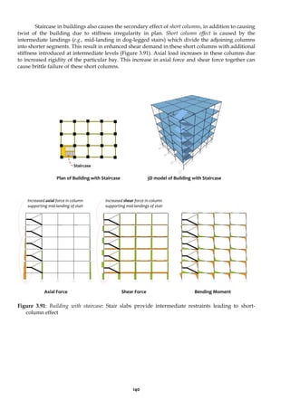 140
Staircase in buildings also causes the secondary effect of short columns, in addition to causing
twist of the building due to stiffness irregularity in plan. Short column effect is caused by the
intermediate landings (e.g., mid-landing in dog-legged stairs) which divide the adjoining columns
into shorter segments. This result in enhanced shear demand in these short columns with additional
stiffness introduced at intermediate levels (Figure 3.91). Axial load increases in these columns due
to increased rigidity of the particular bay. This increase in axial force and shear force together can
cause brittle failure of these short columns.
Figure 3.91: Building with staircase: Stair slabs provide intermediate restraints leading to short-
column effect
Increased shear force in column
supporting mid-landings of stair
Increased axial force in column
supporting mid-landing of stair
Axial Force Shear Force Bending Moment
Plan of Building with Staircase
Staircase
3D model of Building with Staircase
 
