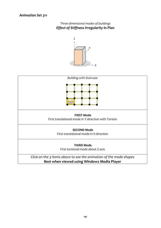 141
Animation Set 311
Three-dimensional modes of buildings
Effect of Stiffness Irregularity in Plan
Building with Staircase
FIRST Mode
First translational mode in Y-direction with Torsion
SECOND Mode
First translational mode in X-direction
THIRD Mode
First torsional mode about Z-axis
Click on the 3 items above to see the animation of the mode shapes
Best when viewed using Windows Media Player
Z
Y
X
 