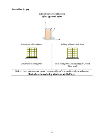 149
Animation Set 314
Lateral Deformation of Building
Effect of Plinth Beam
Building with Plinth Beam Building without Plinth Beam
Uniform Inter-storey Drift Inter-storey Drift Concentrated at Ground
Floor level
Click on the 2 items above to see the animation of the load transfer mechanism
Best when viewed using Windows Media Player
Z
Y
X
 
