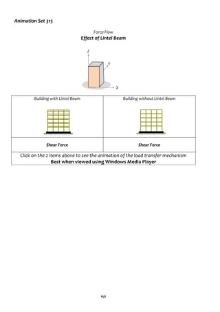 150
Animation Set 315
Force Flow
Effect of Lintel Beam
Building with Lintel Beam Building without Lintel Beam
Shear Force Shear Force
Click on the 2 items above to see the animation of the load transfer mechanism
Best when viewed using Windows Media Player
Z
Y
X
 