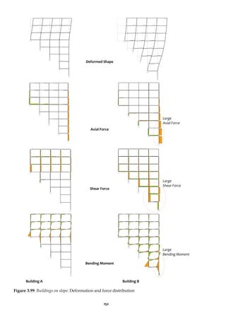 152
Figure 3.99: Buildings on slope: Deformation and force distribution
Deformed Shape
Axial Force
Shear Force
Bending Moment
Large
Bending Moment
Large
Axial Force
Building A Building B
Large
Shear Force
 