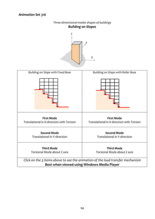 153
Animation Set 316
Three-dimensional modes shapes of buildings
Building on Slopes
Building on Slope with Fixed Base Building on Slope with Roller Base
First Mode
Translational in X-direction with Torsion
First Mode
Translational in X-direction with Torsion
Second Mode
Translational in Y-direction
Second Mode
Translational in Y-direction
Third Mode
Torsional Mode about Z axis
Third Mode
Torsional Mode about Z axis
Click on the 3 items above to see the animation of the load transfer mechanism
Best when viewed using Windows Media Player
Z
Y
X
 