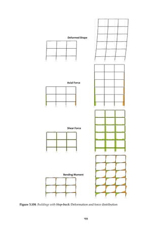 159
Figure 3.104: Buildings with Step-back: Deformation and force distribution
Deformed Shape
Axial Force
Shear Force
Bending Moment
 