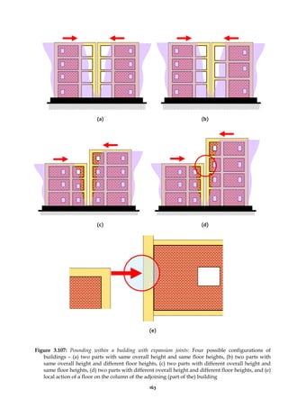 163
(a) (b)
(c) (d)
(e)
Figure 3.107: Pounding within a building with expansion joints: Four possible configurations of
buildings – (a) two parts with same overall height and same floor heights, (b) two parts with
same overall height and different floor heights, (c) two parts with different overall height and
same floor heights, (d) two parts with different overall height and different floor heights, and (e)
local action of a floor on the column of the adjoining (part of the) building
 