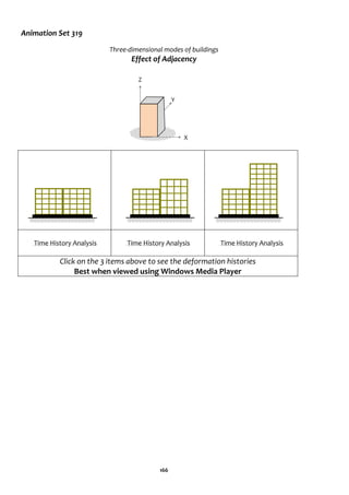 166
Animation Set 319
Three-dimensional modes of buildings
Effect of Adjacency
Time History Analysis Time History Analysis Time History Analysis
Click on the 3 items above to see the deformation histories
Best when viewed using Windows Media Player
Z
Y
X
 