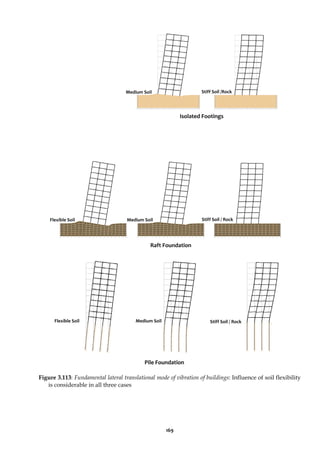 169
Figure 3.113: Fundamental lateral translational mode of vibration of buildings: Influence of soil flexibility
is considerable in all three cases
Isolated Footings
Medium Soil Stiff Soil /Rock
Raft Foundation
Medium Soil Stiff Soil / Rock
Flexible Soil
Pile Foundation
Medium Soil
Flexible Soil Stiff Soil / Rock
 