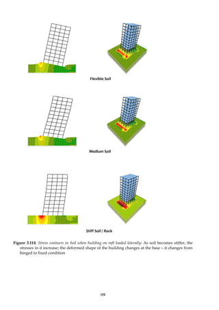 170
Figure 3.114: Stress contours in Soil when building on raft loaded laterally: As soil becomes stiffer, the
stresses in it increase; the deformed shape of the building changes at the base – it changes from
hinged to fixed condition
Medium Soil
Flexible Soil
Stiff Soil / Rock
 