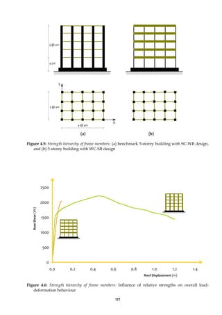 177
(a) (b)
Figure 4.5: Strength hierarchy of frame members: (a) benchmark 5-storey building with SC-WB design,
and (b) 5-storey building with WC-SB design
0
500
1000
1500
2000
2500
0.0 0.2 0.4 0.6 0.8 1.0 1.2 1.4
Figure 4.6: Strength hierarchy of frame members: Influence of relative strengths on overall load-
deformation behaviour
Y
X
3 @ 4m
4 @ 4m
4 @ 4m
4.5m
Roof Displacement (m)
Base
Shear
(kN)
 