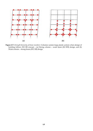 178
(a) (b)
Figure 4.7: Strength hierarchy of frame members: Columns sustain large plastic actions when design of
building follows WC-SB concept – (a) Strong column – weak beam (SC-WB) design, and (b)
Weak column – strong beam (WC-SB) design
 