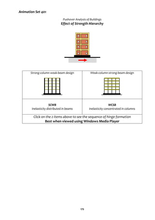 179
Animation Set 401
Pushover Analysis of Buildings
Effect of Strength Hierarchy
Strong-column weak-beam design Weak-column strong-beam design
SCWB
Inelasticity distributed in beams
WCSB
Inelasticity concentrated in columns
Click on the 2 items above to see the sequence of hinge formation
Best when viewed using Windows Media Player
 