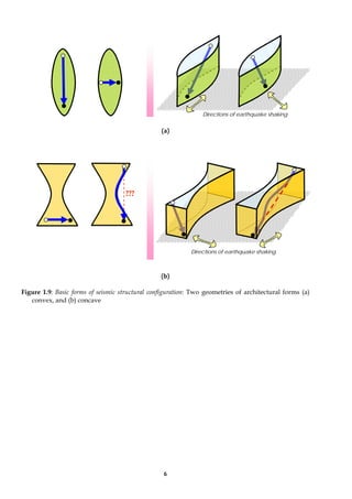 6
(a)
(b)
Figure 1.9: Basic forms of seismic structural configuration: Two geometries of architectural forms (a)
convex, and (b) concave
???
Directions of earthquake shaking
Directions of earthquake shaking
 