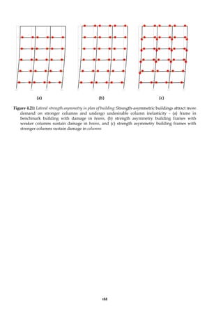 188
(a) (b) (c)
Figure 4.21: Lateral strength asymmetry in plan of building: Strength-asymmetric buildings attract more
demand on stronger columns and undergo undesirable column inelasticity - (a) frame in
benchmark building with damage in beams, (b) strength asymmetry building frames with
weaker columns sustain damage in beams, and (c) strength asymmetry building frames with
stronger columns sustain damage in columns
 