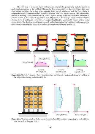 191
The first step is to assess storey stiffness and strength by performing inelastic pushover
analysis of each storey in the building. This can be done sequentially, as shown in Figure 4.23 for a
three storey building. Each floor is constrained from lateral translation and the floor above is
subjected to displacement-controlled push in the lateral direction. Indian seismic code recommend
that for a building to be deemed regular, lateral stiffness in any storey should not be less than 70
percent of that in the storey above, or less than 80 percent of the average lateral stiffness of three
storeys above it, and lateral strength in any storey should not be less than 80 percent of that of the
storey above. The distribution of lateral strength and stiffness along the building height needs to be
determined to identify any irregularity in lateral strength or stiffness (Figure 4.24).
Figure 4.23: Method of estimating Storey Lateral Stiffness and Strength : Individual storey of building to
be subjected to storey pushover analysis
Figure 4.24: Variation of Lateral Stiffness and Strength of an OGS building: Large drop in both stiffness
and strength at the open storey
Storey Stiffness Storey Strength
1st
Storey
Capacity Curve
2nd
Storey
Capacity Curve
3rd
Storey
Capacity Curve
Storey Strength
Storey Stiffness
 