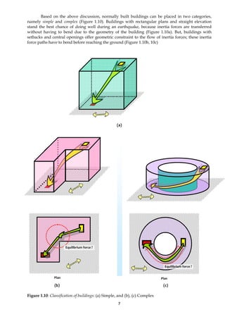 7
Based on the above discussion, normally built buildings can be placed in two categories,
namely simple and complex (Figure 1.10). Buildings with rectangular plans and straight elevation
stand the best chance of doing well during an earthquake, because inertia forces are transferred
without having to bend due to the geometry of the building (Figure 1.10a). But, buildings with
setbacks and central openings offer geometric constraint to the flow of inertia forces; these inertia
force paths have to bend before reaching the ground (Figure 1.10b, 10c)
(a)
(b) (c)
Figure 1.10: Classification of buildings: (a) Simple, and (b), (c) Complex
Equilibrium force ?
Equilibrium force ?
Plan Plan
 