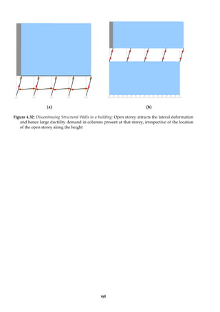 198
(a) (b)
Figure 4.32: Discontinuing Structural Walls in a building: Open storey attracts the lateral deformation
and hence large ductility demand in columns present at that storey, irrespective of the location
of the open storey along the height
 