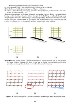 202
Three buildings are considered for comparison, namely:
(1) The benchmark 5-storey building with not short column effect (Figure 4.35a);
(2) Similar 5-storey building with sloping ground (Figure 4.35b); and
(3) Similar 5-storey building with sloping ground but the sloped portion filled with an RC wall in the
inclined portion only (Figure 4.35c).
The deformation demand on the short columns is amplified as expected (Figure 4.36) under lateral
loading on the building. Also, the lateral strength of the buildings is reduced (though only
marginally), but the overall deformability is reduced (Figure 4.37). With the shear wall placed in the
inclined portion of the foundation of the building, the short column effect is eliminated, but the
fixity of the columns over the strong walls results in some restraint to the building.
(a) (b) (c)
Figure 4.35: Short columns effect in a building: (a) Benchmark 5-storey building with no short columns,
(b) Similar 5-storey building with sloped ground; and (c) Similar 5-storey building with sloped
ground but the sloped portion filled with an RC wall in the inclined portion only
(a) (b) (c)
Figure 4.36: Short columns effect in a building: Columns of shorter height attract more lateral shear
3 @ 4m
4 @ 4m
4 @ 3m
4.5m
 