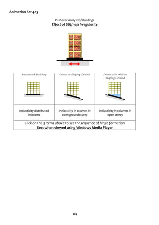 204
Animation Set 405
Pushover Analysis of Buildings
Effect of Stiffness Irregularity
Benchmark Building Frame on Sloping Ground Frame with Wall on
Sloping Ground
Inelasticity distributed
in beams
Inelasticity in columns in
open ground storey
Inelasticity in columns in
open storey
Click on the 3 items above to see the sequence of hinge formation
Best when viewed using Windows Media Player
 