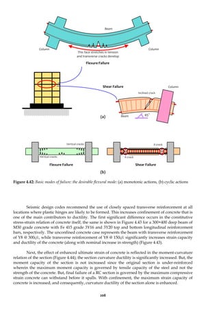 208
(a)
(b)
Figure 4.42: Basic modes of failure: the desirable flexural mode: (a) monotonic actions, (b) cyclic actions
Seismic design codes recommend the use of closely spaced transverse reinforcement at all
locations where plastic hinges are likely to be formed. This increases confinement of concrete that is
one of the main contributors to ductility. The first significant difference occurs in the constitutive
stress-strain relation of concrete itself; the same is shown in Figure 4.43 for a 300×400 deep beam of
M30 grade concrete with Fe 415 grade 3Y16 and 3Y20 top and bottom longitudinal reinforcement
bars, respectively. The unconfined concrete case represents the beam with transverse reinforcement
of Y8 @ 300c/c, while transverse reinforcement of Y8 @ 150c/c significantly increases strain capacity
and ductility of the concrete (along with nominal increase in strength) (Figure 4.43).
Next, the effect of enhanced ultimate strain of concrete is reflected in the moment-curvature
relation of the section (Figure 4.44); the section curvature ductility is significantly increased. But, the
moment capacity of the section is not increased since the original section is under-reinforced
wherein the maximum moment capacity is governed by tensile capacity of the steel and not the
strength of the concrete. But, final failure of a RC section is governed by the maximum compressive
strain concrete can withstand before it spalls. With confinement, the maximum strain capacity of
concrete is increased, and consequently, curvature ductility of the section alone is enhanced.
Inclined crack
Flexure Failure
Shear Failure
This face stretches in tension
and transverse cracks develop
45°
Beam
Column
Column
Beam
Column
Vertical cracks
Vertical cracks
X-crack
X-crack
Shear Failure
Flexure Failure
 