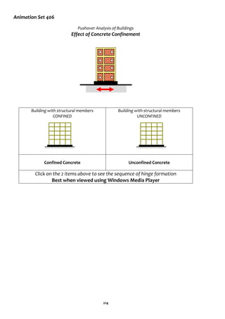 214
Animation Set 406
Pushover Analysis of Buildings
Effect of Concrete Confinement
Building with structural members
CONFINED
Building with structural members
UNCONFINED
Confined Concrete Unconfined Concrete
Click on the 2 items above to see the sequence of hinge formation
Best when viewed using Windows Media Player
 