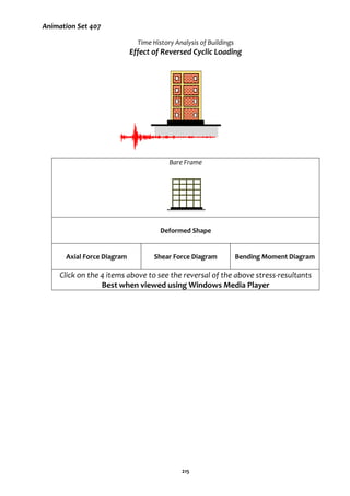 215
Animation Set 407
Time History Analysis of Buildings
Effect of Reversed Cyclic Loading
Bare Frame
Deformed Shape
Axial Force Diagram Shear Force Diagram Bending Moment Diagram
Click on the 4 items above to see the reversal of the above stress-resultants
Best when viewed using Windows Media Player
 