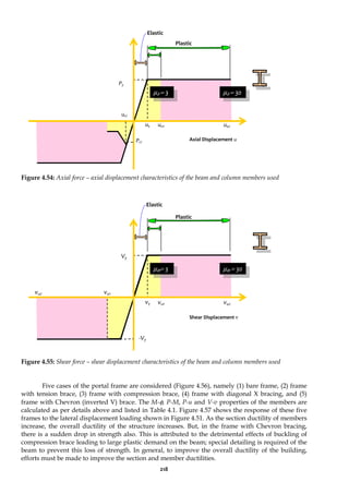 218
Figure 4.54: Axial force – axial displacement characteristics of the beam and column members used
Figure 4.55: Shear force – shear displacement characteristics of the beam and column members used
Five cases of the portal frame are considered (Figure 4.56), namely (1) bare frame, (2) frame
with tension brace, (3) frame with compression brace, (4) frame with diagonal X bracing, and (5)
frame with Chevron (inverted V) brace. The M-φ, P-M, P-u and V-v properties of the members are
calculated as per details above and listed in Table 4.1. Figure 4.57 shows the response of these five
frames to the lateral displacement loading shown in Figure 4.51. As the section ductility of members
increase, the overall ductility of the structure increases. But, in the frame with Chevron bracing,
there is a sudden drop in strength also. This is attributed to the detrimental effects of buckling of
compression brace leading to large plastic demand on the beam; special detailing is required of the
beam to prevent this loss of strength. In general, to improve the overall ductility of the building,
efforts must be made to improve the section and member ductilities.
Plastic
vy vu1
Vy
Shear Displacement ν
μϖ = 30
μϖ= 3
vu2
-Vy
vu1
vu2
Elastic
Plastic
uy uu1
Py
Axial Displacement u
Elastic
μδ = 30
μδ = 3
uu2
Pcr
ucr
 