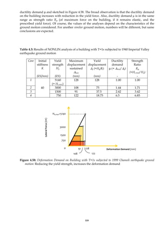 221
ductility demand μ and sketched in Figure 4.58. The broad observation is that the ductility demand
on the building increases with reduction in the yield force. Also, ductility demand μ is in the same
range as strength ratio Rμ (of maximum force on the building, if it remains elastic, and the
prescribed yield force). Of course, the values of the analyses depend on the characteristics of the
ground motion considered. For another similar ground motion, numbers will be different, but same
conclusions are expected.
Table 4.3: Results of NONLIN analysis of a building with T=1s subjected to 1940 Imperial Valley
earthquake ground motion
Initial
stiffness
K
Yield
strength
Hy
Maximum
displacement
sustained
Δmax
Yield
displacement
Δy (=Hy/K)
Ductility
demand
μ (= Δmax/ Δy)
Strength
Ratio
Rμ
(=He,max/ Hy)
Case
(kN/mm) (kN) (mm) (mm) - -
1 5140
(= He,max)
128 128 1.00 1.00
2 3000 108 75 1.44 1.71
3 1500 91 37.5 2.42 3.42
4
40
750 122 18.75 6.5 6.85
Figure 4.58: Deformation Demand on Building with T=1s subjected to 1999 Chamoli earthquake ground
motion: Reducing the yield strength, increases the deformation demand
Deformation Demand (mm)
He,max=5140
Lateral
Force
(kN)
3000
1500
750
0 128
108
91
122
 
