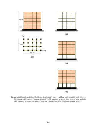 229
Figure 4.66: Open Ground Storey Buildings: Benchmark 5-storey building with (a) infills in all storeys,
(b) with no infill masonry in any storey, (c) infill masonry in upper four storeys only, and (d)
infill masonry in upper four storeys only and enhanced member designs in ground storey
4 @ 4m
4.5m
Y
X
3 @ 4m
4 @ 4m
(a)
(b)
(c)
(d)
 
