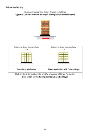 236
Animation Set 409
Nonlinear Inelastic Time History Analysis of Buildings
Effect of Column to Beam Strength Ratio (Collapse Mechanism)
Column-to-Beam Strength Ratio
2.8
Column-to-Beam Strength Ratio
1.6
Beam Sway Mechanism Mixed Mechanism with Column Hinge
Click on the 2 items above to see the sequence of hinge formation
Best when viewed using Windows Media Player
 