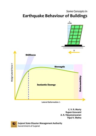 S
So
om
me
e C
Co
on
nc
ce
ep
pt
ts
s i
in
n
E
Ea
ar
rt
th
hq
qu
ua
ak
ke
e B
Be
eh
ha
av
vi
io
ou
ur
r o
of
f B
Bu
ui
il
ld
di
in
ng
gs
s
C
C.
. V
V.
. R
R.
. M
Mu
ur
rt
ty
y
R
Ru
up
pe
en
n G
Go
os
sw
wa
am
mi
i
A
A.
. R
R.
. V
Vi
ij
ja
ay
ya
an
na
ar
ra
ay
ya
an
na
an
n
V
Vi
ip
pu
ul
l V
V.
. M
Me
eh
ht
ta
a
G
Gu
uj
ja
ar
ra
at
t S
St
ta
at
te
e D
Di
is
sa
as
st
te
er
r M
Ma
an
na
ag
ge
em
me
en
nt
t A
Au
ut
th
ho
or
ri
it
ty
y
G
Go
ov
ve
er
rn
nm
me
en
nt
t o
of
f G
Gu
uj
ja
ar
ra
at
t
Strength
Stiffness
Deformability
H
Δ
Lateral Deformation Δ
Design
Lateral
Force
H
Inelastic Energy
 