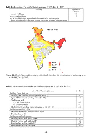 16
Table 2.2: Importance Factor Z of buildings as per IS:1893 (Part 1) - 2007
Building Importance
Factor I
Normal Buildings 1.0
Important Buildings
(e.g., Critical buildings required to be functional after an earthquake,
Lifeline buildings associated with utilities, like water, power & transportation)
1.5
Figure 2.1: Sketch of Seismic Zone Map of India: sketch based on the seismic zone of India map given
in IS:1893 (Part 1) - 2007
Table 2.3: Response Reduction Factor R of buildings as per IS:1893 (Part 1) - 2007
Lateral Load Resisting System R
Building Frame Systems
Ordinary RC moment resisting frame (OMRF) 3.0
Special RC moment-resisting frame (SMRF) 5.0
Steel frame with
(a) Concentric braces
(b) Eccentric braces
4.0
5.0
Steel moment resisting frame designed as per SP 6 (6) 5.0
Buildings with Shear Walls
Ordinary reinforced concrete shear walls 3.0
Ductile shear walls 4.0
Buildings with Dual Systems
Ordinary shear wall with OMRF 3.0
Ordinary shear wall with SMRF 4.0
Ductile shear wall with OMRF 4.5
Ductile shear wall with SMRF 5.0
 