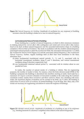 19
Figure 2.4: Natural frequency of a building: Amplitude of oscillation (or any response) of building
increases when the building is shaken at or near its natural frequency
(a) Fundamental Natural Period of Building
Every building has a number of natural frequencies, at which it offers minimum resistance
to shaking induced by external effects (like earthquakes and wind) and internal effects (like motors
fixed on it). Each of these natural frequencies and the associated deformation shape of a building
constitute a Natural Mode of Oscillation. The mode of oscillation with the smallest natural frequency
(and largest natural period) is called the Fundamental Mode; the associated natural period T1 is called
the Fundamental Natural Period (Figure 2.5) and the associated natural frequency f1 the Fundamental
Natural Frequency. Further, regular buildings held at their base from translation in the three
directions, have
(1) three fundamental translational natural periods, Tx1, Ty1 and Tz1, associated with its
horizontal translational oscillation along X and Y directions, and vertical translational
oscillation along Z direction, respectively, and
(2) one fundamental rotational natural period Tθ1 associated with its rotation about an axis
parallel to Z axis.
In reality, the number of natural modes of a building is infinity. But, for engineering
purposes, the number of modes is finite. For instance, when the finite element model (FEM) of the
building is prepared, the buildings is discretised into members meeting at nodes. Each node has a
maximum of 6 degrees of freedom (freedom of movement available to the node along the Cartesian
coordinate system, namely three translations and three rotations). Hence, for a building with many
nodes, the maximum degrees of freedom can be counted to be finite, say N. Here, the building is
said to have N natural modes of oscillation. In normal buildings, N can be large. But, often, only a few
modes are necessary for engineering calculations to assess the response of buildings.
Figure 2.5: Multiple natural periods: Amplitude of oscillation of a building or any of its responses
(e.g., bending moments in columns) is amplified when shaken at the natural frequencies
Tn
Amplitude
of
oscillation
Natural Period
T1
Amplitude
of
oscillation
Natural Period T
T2
TN
 