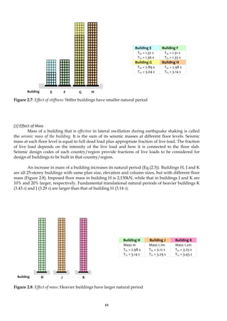 22
Figure 2.7: Effect of stiffness: Stiffer buildings have smaller natural period
(2) Effect of Mass
Mass of a building that is effective in lateral oscillation during earthquake shaking is called
the seismic mass of the building. It is the sum of its seismic masses at different floor levels. Seismic
mass at each floor level is equal to full dead load plus appropriate fraction of live load. The fraction
of live load depends on the intensity of the live load and how it is connected to the floor slab.
Seismic design codes of each country/region provide fractions of live loads to be considered for
design of buildings to be built in that country/region.
An increase in mass of a building increases its natural period (Eq.(2.3)). Buildings H, J and K
are all 25-storey buildings with same plan size, elevation and column sizes, but with different floor
mass (Figure 2.8). Imposed floor mass in building H is 2,150kN, while that in buildings J and K are
10% and 20% larger, respectively. Fundamental translational natural periods of heavier buildings K
(3.43 s) and J (3.29 s) are larger than that of building H (3.14 s).
Figure 2.8: Effect of mass: Heavier buildings have larger natural period
Building E Building F
TX1 = 1.32 s
TY1 = 1.36 s
TX1 = 1.31 s
TY1 = 1.35 s
Building G Building H
TX1 = 2.89 s
TY1 = 3.04 s
TX1 = 2.98 s
TY1 = 3.14 s
Building H Building J Building K
Mass m
TX1 = 2.98 s
TY1 = 3.14 s
Mass 1.1m
TX1 = 3.12 s
TY1 = 3.29 s
Mass 1.2m
TX1 = 3.25 s
TY1 = 3.43 s
G H
H J K
F
E
Building
Building
 