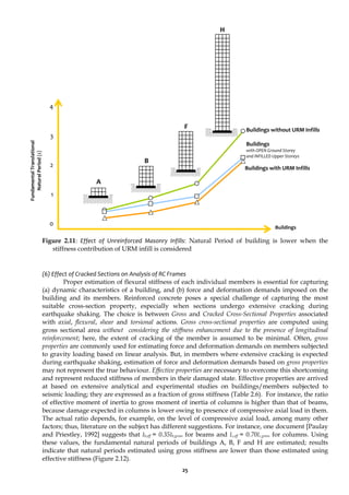 25
0
1
2
3
4
Figure 2.11: Effect of Unreinforced Masonry Infills: Natural Period of building is lower when the
stiffness contribution of URM infill is considered
(6) Effect of Cracked Sections on Analysis of RC Frames
Proper estimation of flexural stiffness of each individual members is essential for capturing
(a) dynamic characteristics of a building, and (b) force and deformation demands imposed on the
building and its members. Reinforced concrete poses a special challenge of capturing the most
suitable cross-section property, especially when sections undergo extensive cracking during
earthquake shaking. The choice is between Gross and Cracked Cross-Sectional Properties associated
with axial, flexural, shear and torsional actions. Gross cross-sectional properties are computed using
gross sectional area without considering the stiffness enhancement due to the presence of longitudinal
reinforcement; here, the extent of cracking of the member is assumed to be minimal. Often, gross
properties are commonly used for estimating force and deformation demands on members subjected
to gravity loading based on linear analysis. But, in members where extensive cracking is expected
during earthquake shaking, estimation of force and deformation demands based on gross properties
may not represent the true behaviour. Effective properties are necessary to overcome this shortcoming
and represent reduced stiffness of members in their damaged state. Effective properties are arrived
at based on extensive analytical and experimental studies on buildings/members subjected to
seismic loading; they are expressed as a fraction of gross stiffness (Table 2.6). For instance, the ratio
of effective moment of inertia to gross moment of inertia of columns is higher than that of beams,
because damage expected in columns is lower owing to presence of compressive axial load in them.
The actual ratio depends, for example, on the level of compressive axial load, among many other
factors; thus, literature on the subject has different suggestions. For instance, one document [Paulay
and Priestley, 1992] suggests that Ib,eff = 0.35Ib,gross for beams and Ic,eff = 0.70Ic,gross for columns. Using
these values, the fundamental natural periods of buildings A, B, F and H are estimated; results
indicate that natural periods estimated using gross stiffness are lower than those estimated using
effective stiffness (Figure 2.12).
Fundamental
Translational
Natural
Period
(s)
A
Buildings
H
B
F
Buildings
with OPEN Ground Storey
and INFILLED Upper Storeys
Buildings without URM Infills
Buildings with URM Infills
 