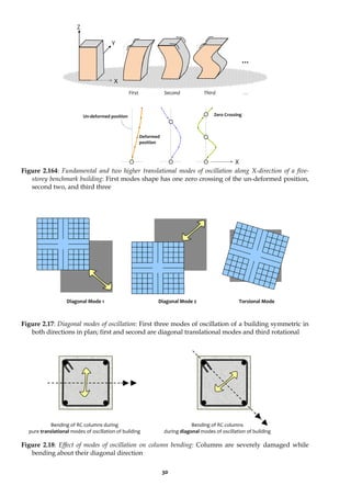 30
Figure 2.164: Fundamental and two higher translational modes of oscillation along X-direction of a five-
storey benchmark building: First modes shape has one zero crossing of the un-deformed position,
second two, and third three
Figure 2.17: Diagonal modes of oscillation: First three modes of oscillation of a building symmetric in
both directions in plan; first and second are diagonal translational modes and third rotational
Figure 2.18: Effect of modes of oscillation on column bending: Columns are severely damaged while
bending about their diagonal direction
Bending of RC columns during
pure translational modes of oscillation of building
Zero Crossing
X
Bending of RC columns
during diagonal modes of oscillation of building
Z
Y
Third …
…
X
First Second
Diagonal Mode 1 Diagonal Mode 2 Torsional Mode
Un-deformed position
Deformed
position
 