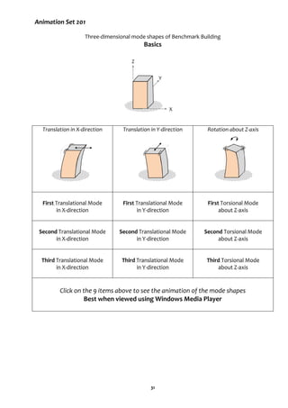 31
Animation Set 201
Three-dimensional mode shapes of Benchmark Building
Basics
Translation in X-direction Translation in Y-direction Rotation about Z-axis
First Translational Mode
in X-direction
First Translational Mode
in Y-direction
First Torsional Mode
about Z-axis
Second Translational Mode
in X-direction
Second Translational Mode
in Y-direction
Second Torsional Mode
about Z-axis
Third Translational Mode
in X-direction
Third Translational Mode
in Y-direction
Third Torsional Mode
about Z-axis
Click on the 9 items above to see the animation of the mode shapes
Best when viewed using Windows Media Player
Z
Y
X
 