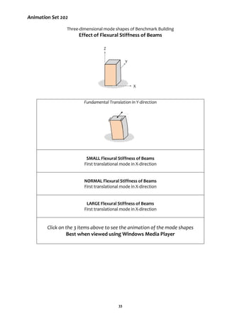 33
Animation Set 202
Three-dimensional mode shapes of Benchmark Building
Effect of Flexural Stiffness of Beams
Fundamental Translation in Y-direction
SMALL Flexural Stiffness of Beams
First translational mode in X-direction
NORMAL Flexural Stiffness of Beams
First translational mode in X-direction
LARGE Flexural Stiffness of Beams
First translational mode in X-direction
Click on the 3 items above to see the animation of the mode shapes
Best when viewed using Windows Media Player
Z
Y
X
 