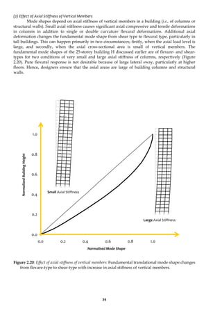 34
(2) Effect of Axial Stiffness of Vertical Members
Mode shapes depend on axial stiffness of vertical members in a building (i.e., of columns or
structural walls). Small axial stiffness causes significant axial compressive and tensile deformations
in columns in addition to single or double curvature flexural deformations. Additional axial
deformation changes the fundamental mode shape from shear type to flexural type, particularly in
tall buildings. This can happen primarily in two circumstances; firstly, when the axial load level is
large, and secondly, when the axial cross-sectional area is small of vertical members. The
fundamental mode shapes of the 25-storey building H discussed earlier are of flexure- and shear-
types for two conditions of very small and large axial stiffness of columns, respectively (Figure
2.20). Pure flexural response is not desirable because of large lateral sway, particularly at higher
floors. Hence, designers ensure that the axial areas are large of building columns and structural
walls.
0.0
0.2
0.4
0.6
0.8
1.0
0.0 0.2 0.4 0.6 0.8 1.0
Figure 2.20: Effect of axial stiffness of vertical members: Fundamental translational mode shape changes
from flexure-type to shear-type with increase in axial stiffness of vertical members.
Small Axial Stiffness
Large Axial Stiffness
Normalised
Building
Height
Normalised Mode Shape
 