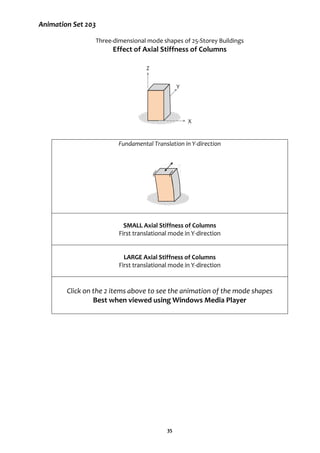 35
Animation Set 203
Three-dimensional mode shapes of 25-Storey Buildings
Effect of Axial Stiffness of Columns
Fundamental Translation in Y-direction
SMALL Axial Stiffness of Columns
First translational mode in Y-direction
LARGE Axial Stiffness of Columns
First translational mode in Y-direction
Click on the 2 items above to see the animation of the mode shapes
Best when viewed using Windows Media Player
Z
Y
X
 