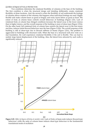 36
(3) Effect of Degree of Fixity at Member Ends
Two conditions determine the rotational flexibility of columns at the base of the building.
The first condition is when the structural design and detailing deliberately creates rotational
flexibility at those locations. And, the second is when the flexibility of soil underneath the footings
of columns allows rotation of the columns; this happens when individual footings are used. Highly
flexible soils make column bases as good as hinged, and rocky layers below as good as fixed. The
extent of fixity at column bases controls overall behaviour of buildings (Figure 2.21). Lack of
rotational fixity at column base (hinged condition) increases the lateral sway in the lower storeys
than in higher storeys, and the overall response of the building is more of shear-type (Figure 2.21a).
On the other hand, full rotational fixity at column base restricts the lateral sway at the first storey
and thus, induces initial flexural behaviour near the base (Figure 2.21b). The overall response of the
building is still of shear-type due to flexural stiffness of beams (Figure 2.21c). The problem is
aggravated in buildings with structural walls. When the base of a structural wall alone rests on a
mat foundation, the wall experiences rotational flexibility if the soil is flexible. This can lead to
unduly large lateral displacement of the building. Also, the lateral force attracted by such walls is
significantly reduced.
(a) (b)
0.0
0.2
0.4
0.6
0.8
1.0
0.0 0.2 0.4 0.6 0.8 1.0
(c)
Figure 2.21: Effect of degree of fixity at member ends: Lack of fixity at beam ends induces flexural-type
behaviour, while the same at column bases induces shear-type behaviour to the fundamental
translational mode of oscillation
Normalised Mode Shape
Normalised
Building
Height
FIXED column base
HINGED column base
 