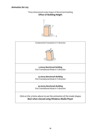39
Animation Set 205
Three-dimensional mode shapes of Benchmark Building
Effect of Building Height
Fundamental Translation in Y-direction
5-storey Benchmark Building
First Translational Mode in Y-direction
25-storey Benchmark Building
First Translational Mode in Y-direction
40-storey Benchmark Building
First Translational Mode in Y-direction
Click on the 3 items above to see the animation of the mode shapes
Best when viewed using Windows Media Player
Z
Y
X
 